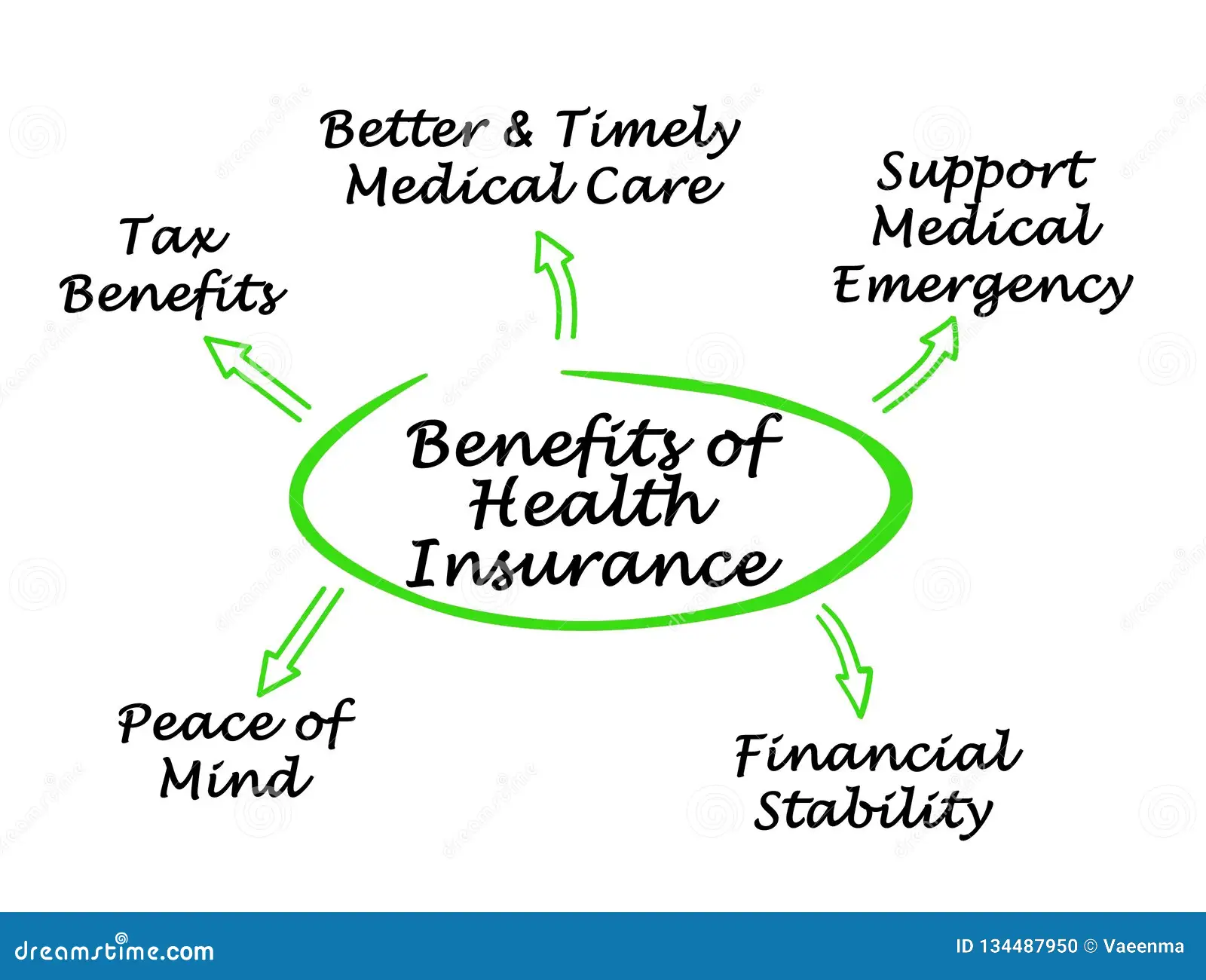 Health Insurance Policy Benefits in the UK