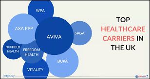 United Kingdom: health system summary